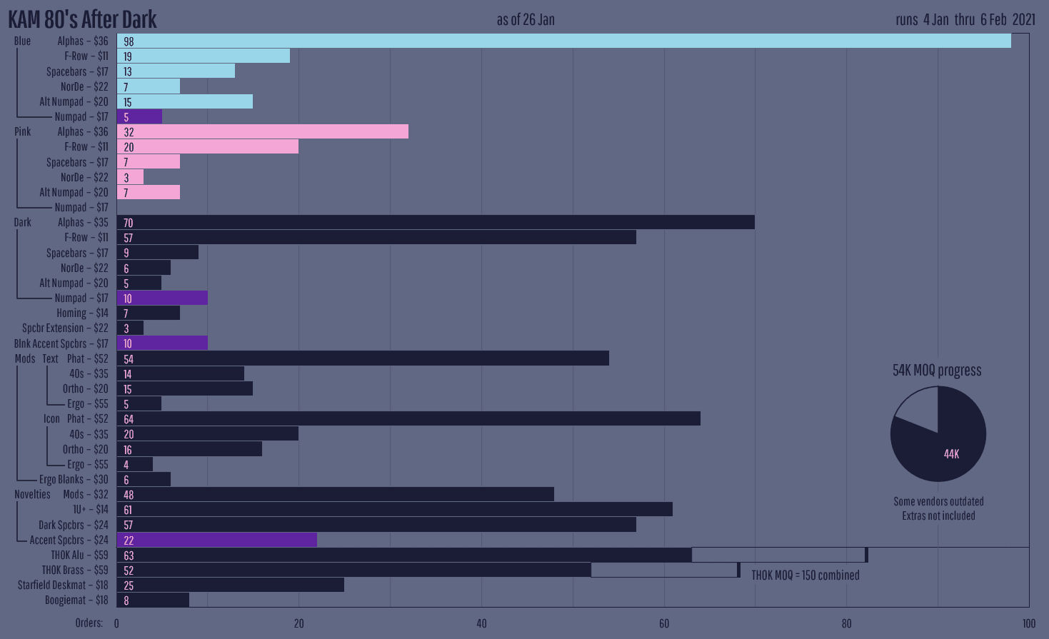 KAM 80s After Dark - shipping from zfrontier sorting for other vendors image 66