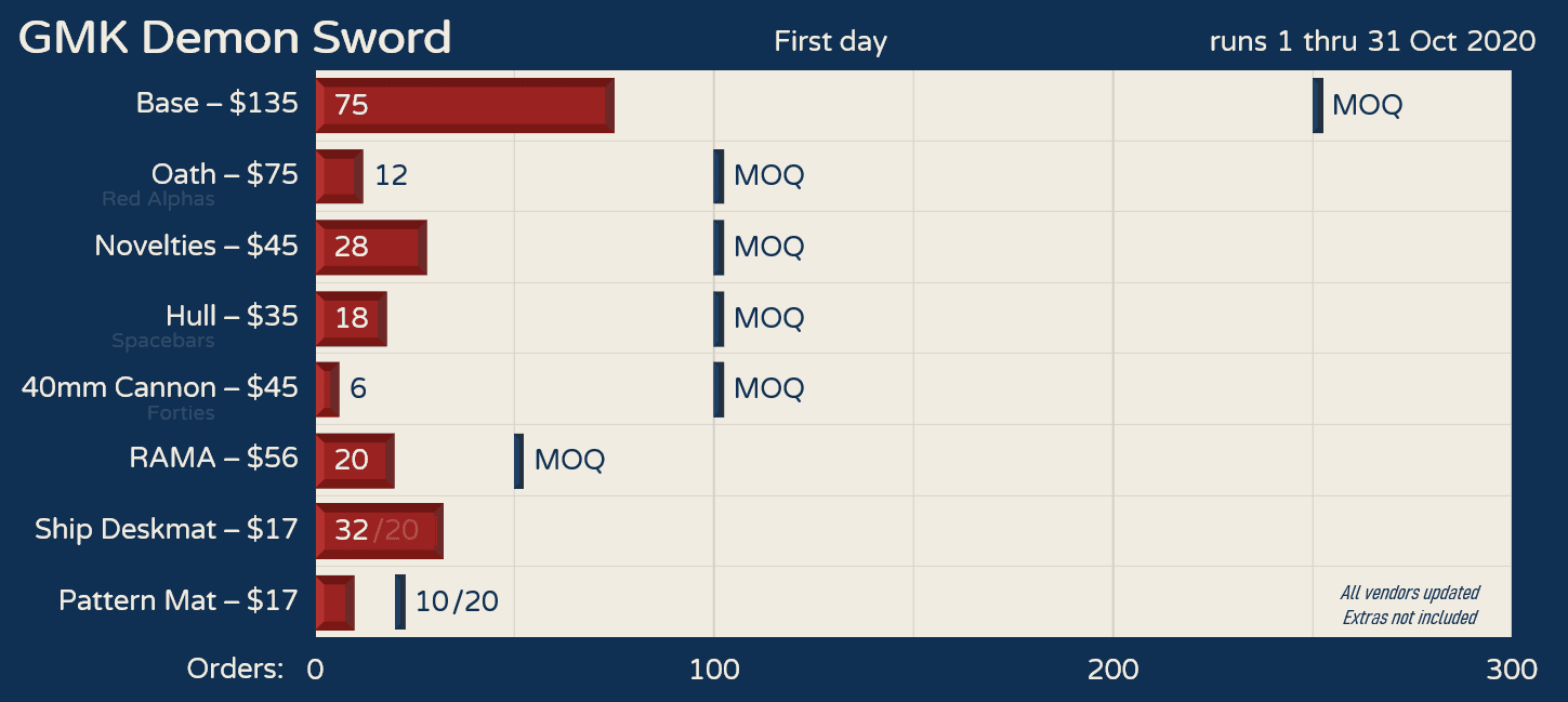 GMK Demon Sword - Shipping! image 11