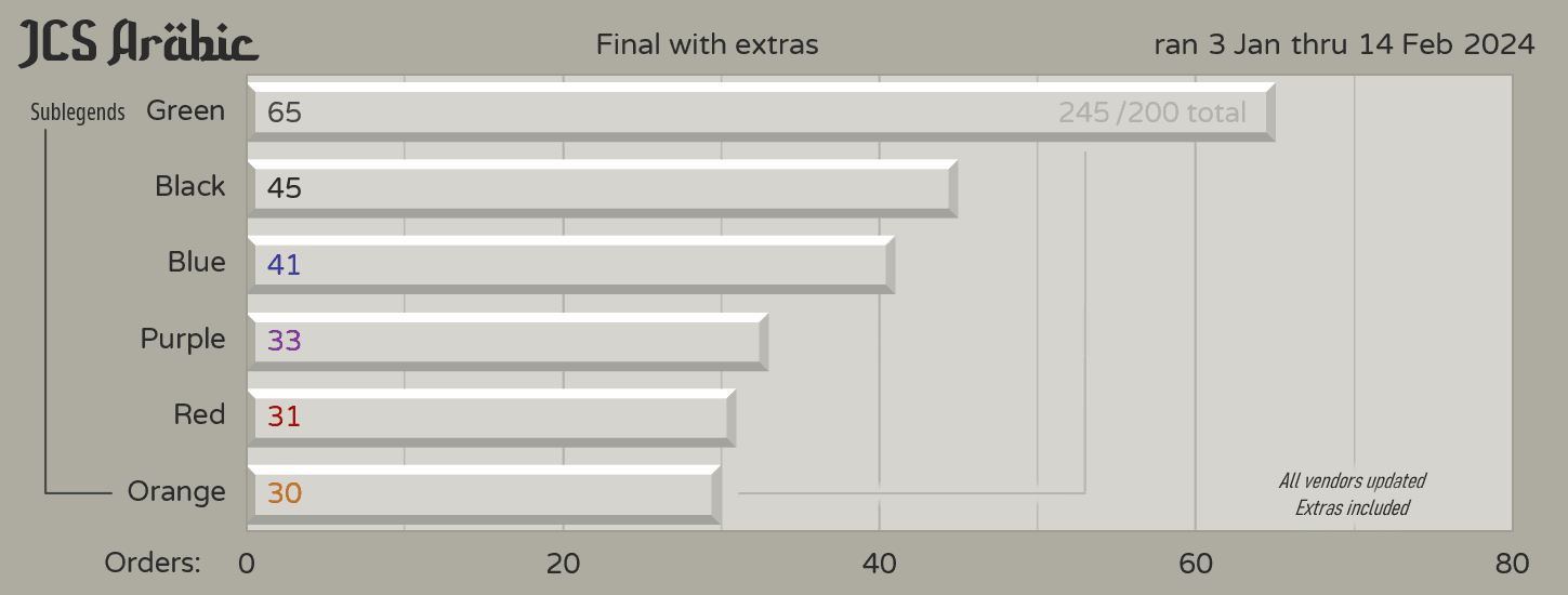 JCS Arabic | Dyesub Beige with Arabic Sublegends! image 21