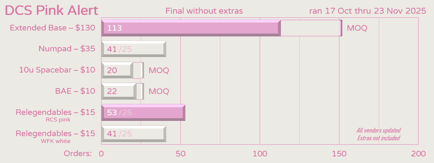 DCS Pink Alert | Running Oct 17 - Nov 14 image 22