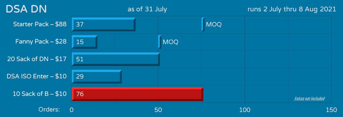 DSA DN - a 40% Keyboard Keyset image 12