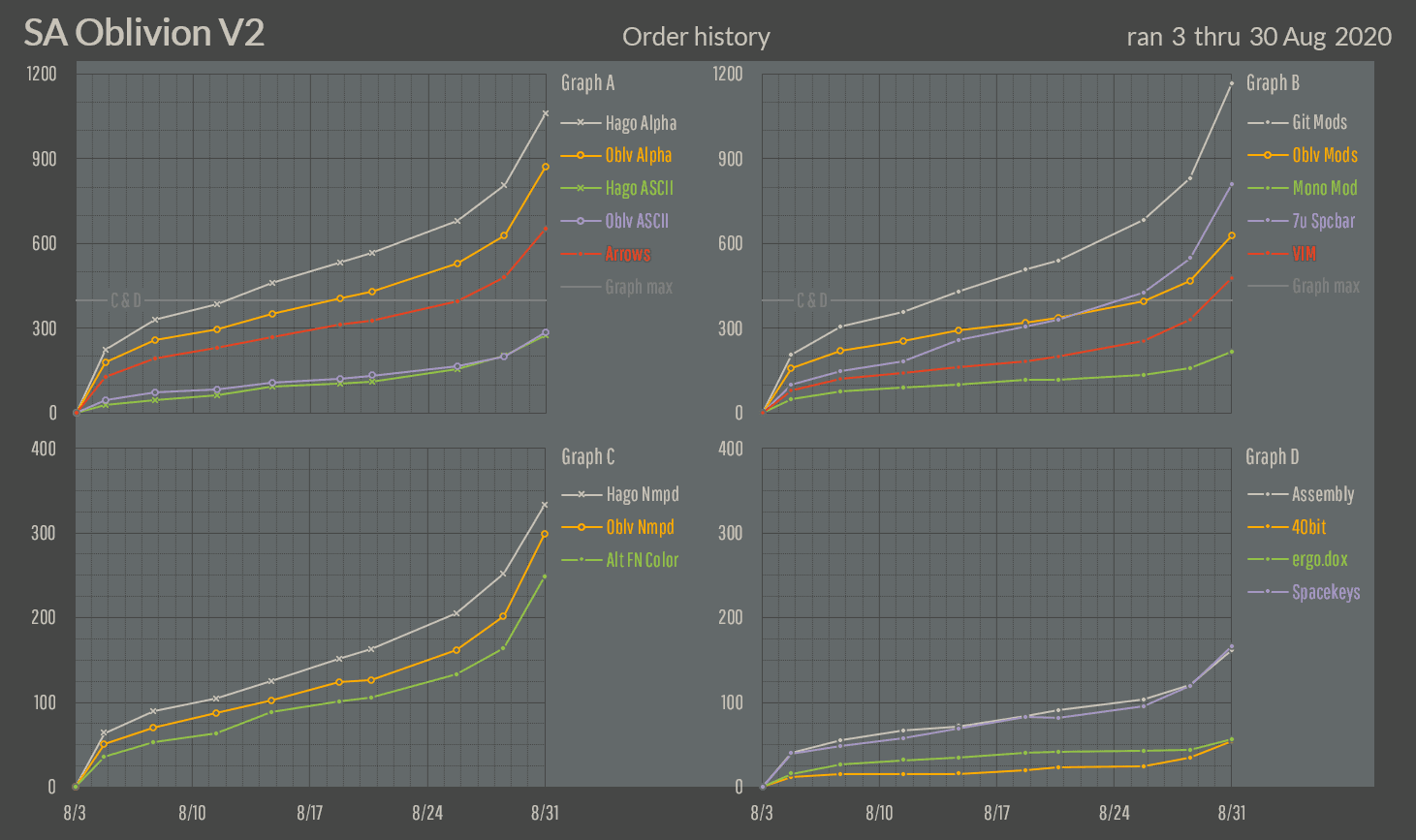 SA Oblivion V2 - CONCLUDED image 36
