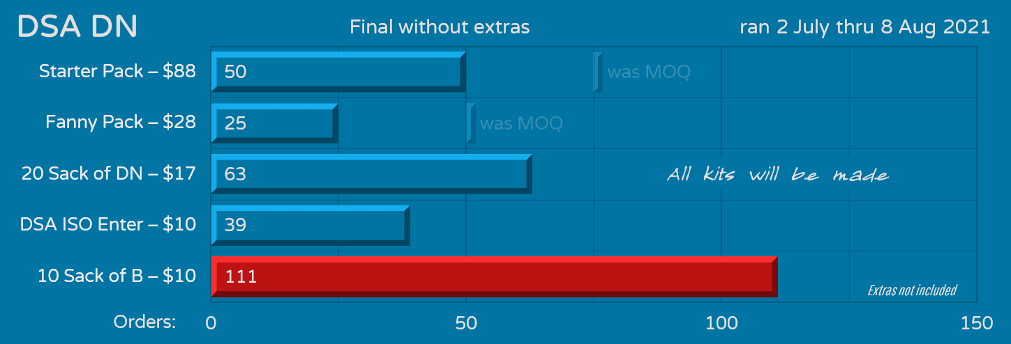 DSA DN - a 40% Keyboard Keyset image 14