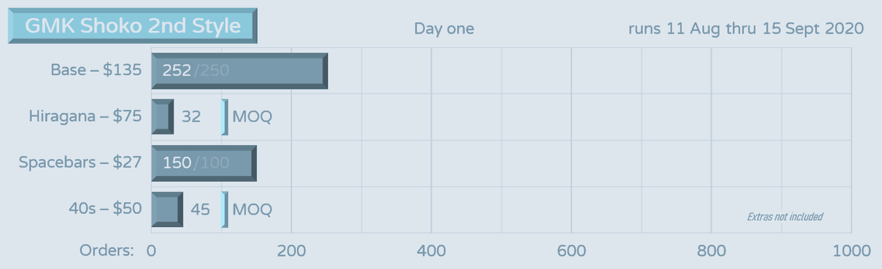 GMK Shoko 2nd Style「Less than 5 days Left! Ends on September 15」 image 26