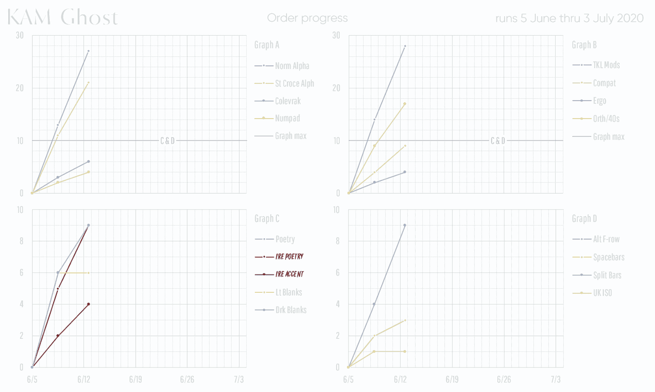KAM Ghost - Shipping image 22