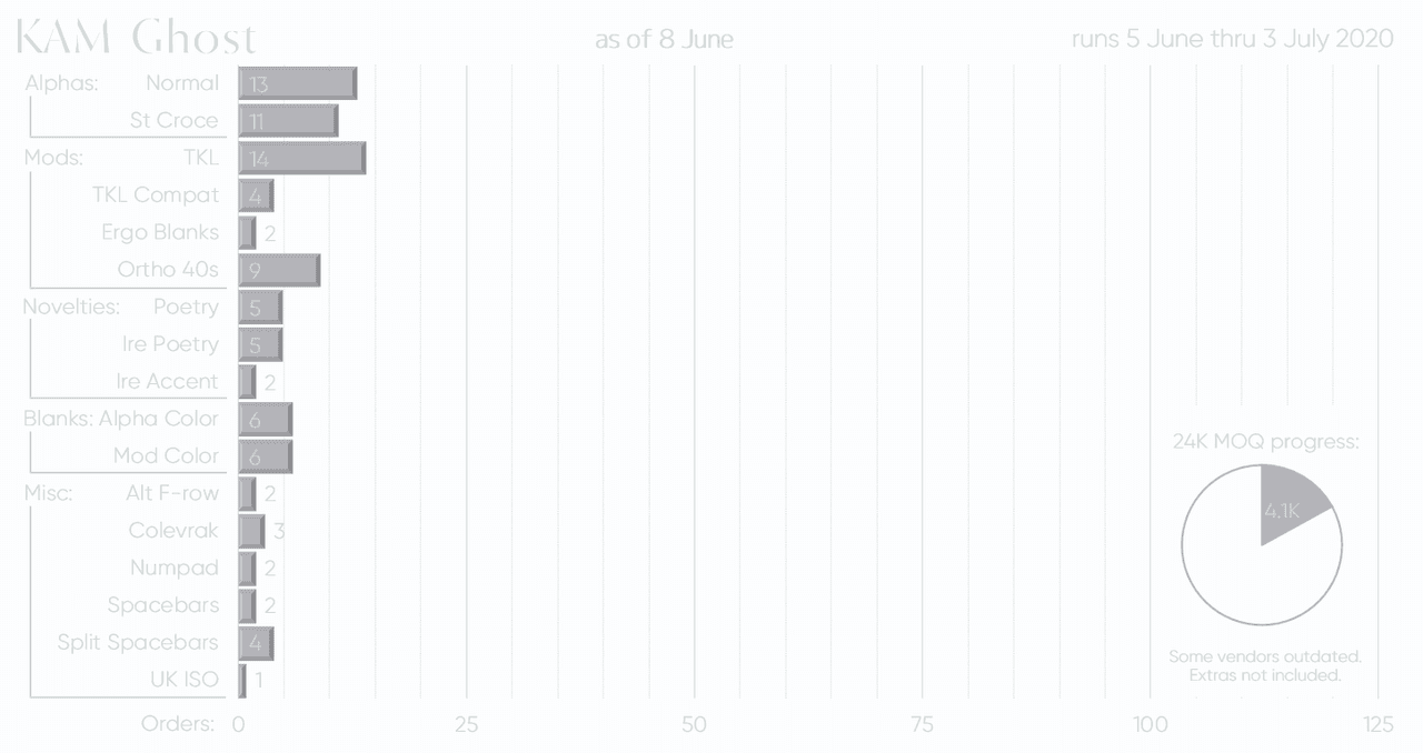 KAM Ghost - Shipping image 20