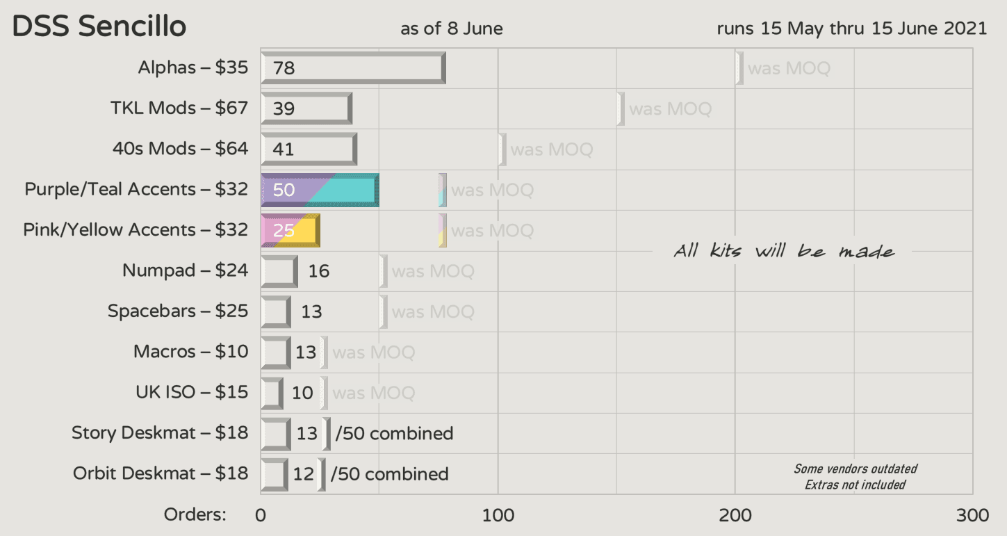 DSS Sencillo | 15 May - 15 June ! image 35