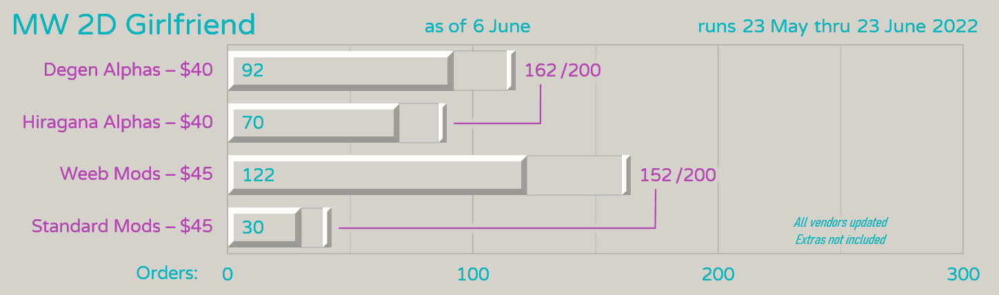 Milkyway 2DGF - shipping to customers image 17