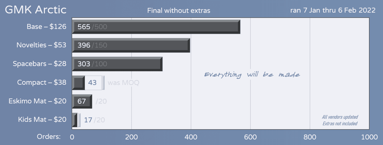 GMK Arctic [In Production - Unsure of NA status - Request your chargebacks] image 36