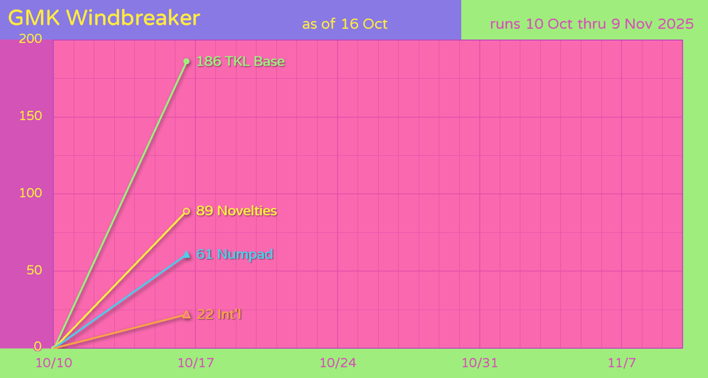 GMK CYL Windbreaker image 16