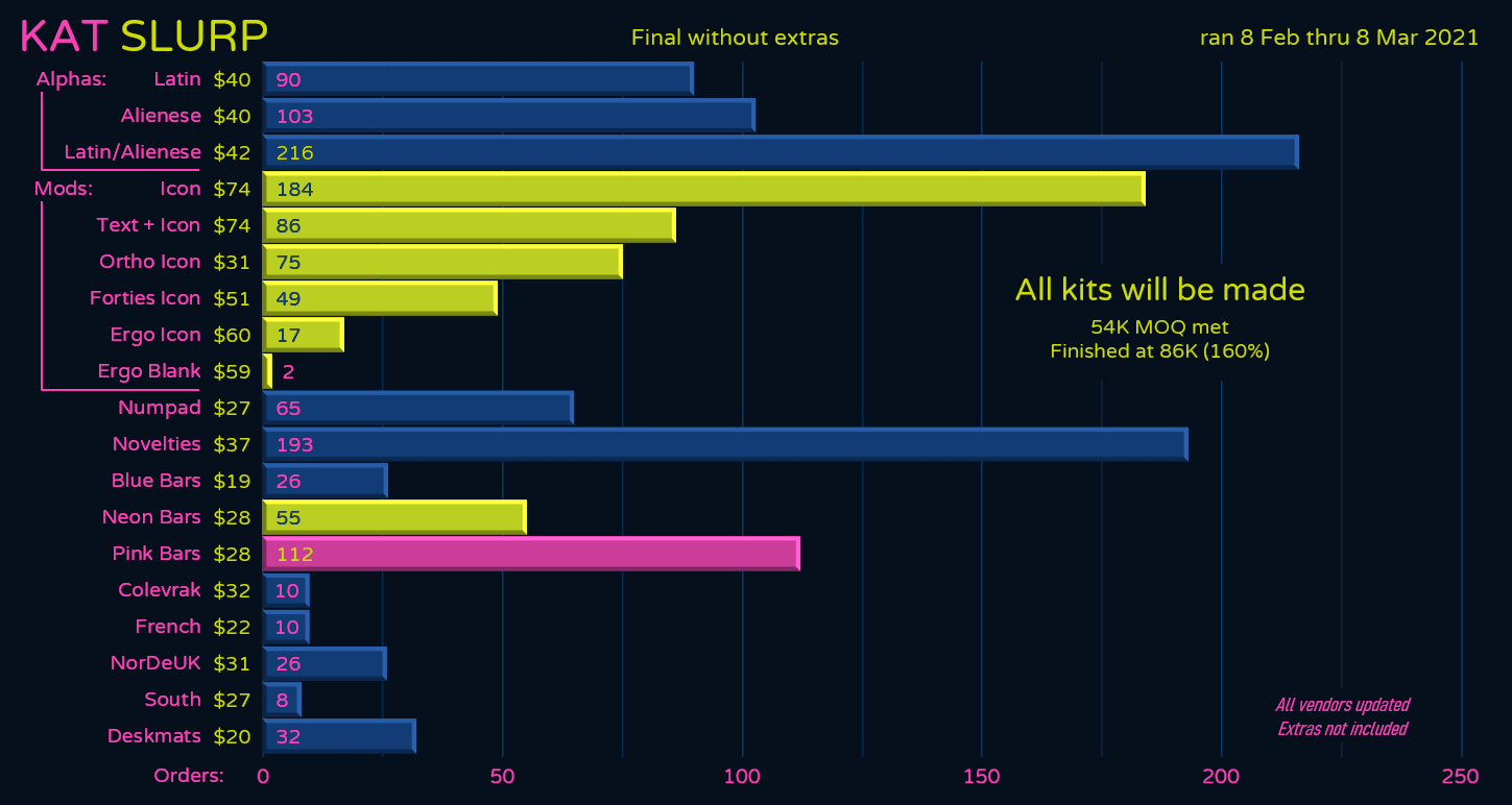 KAT Slurp | TKL Sample received 6/2/22 come check thread!(GB Closed) image 38