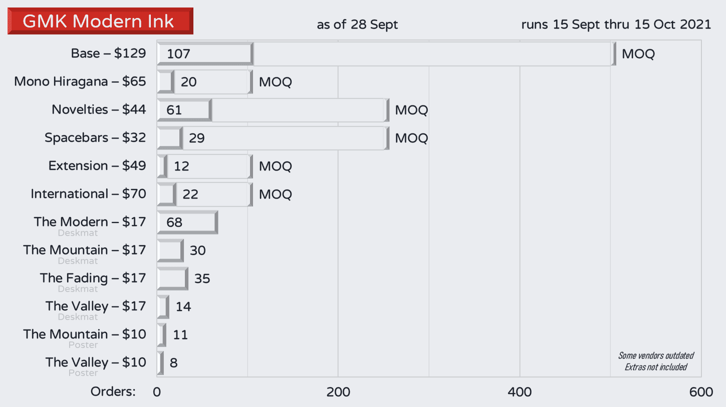 GMK Modern Ink | FINAL NUMBERS | All kits will be made! image 47