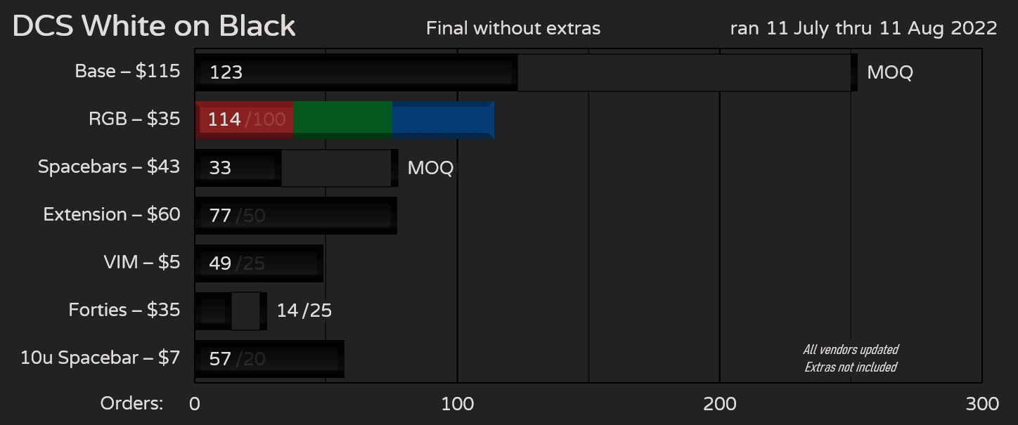 DCS White on Black - MOQ reached image 17