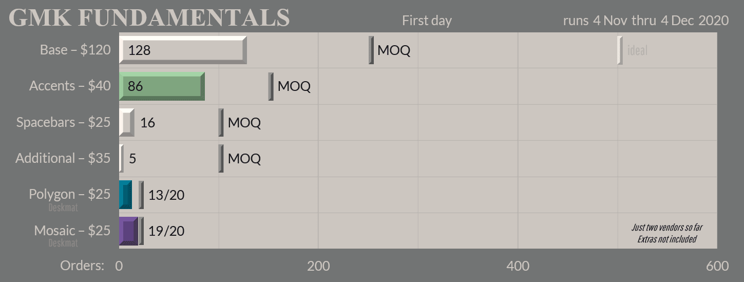 GMK Fundamentals | SHIPPING! image 23