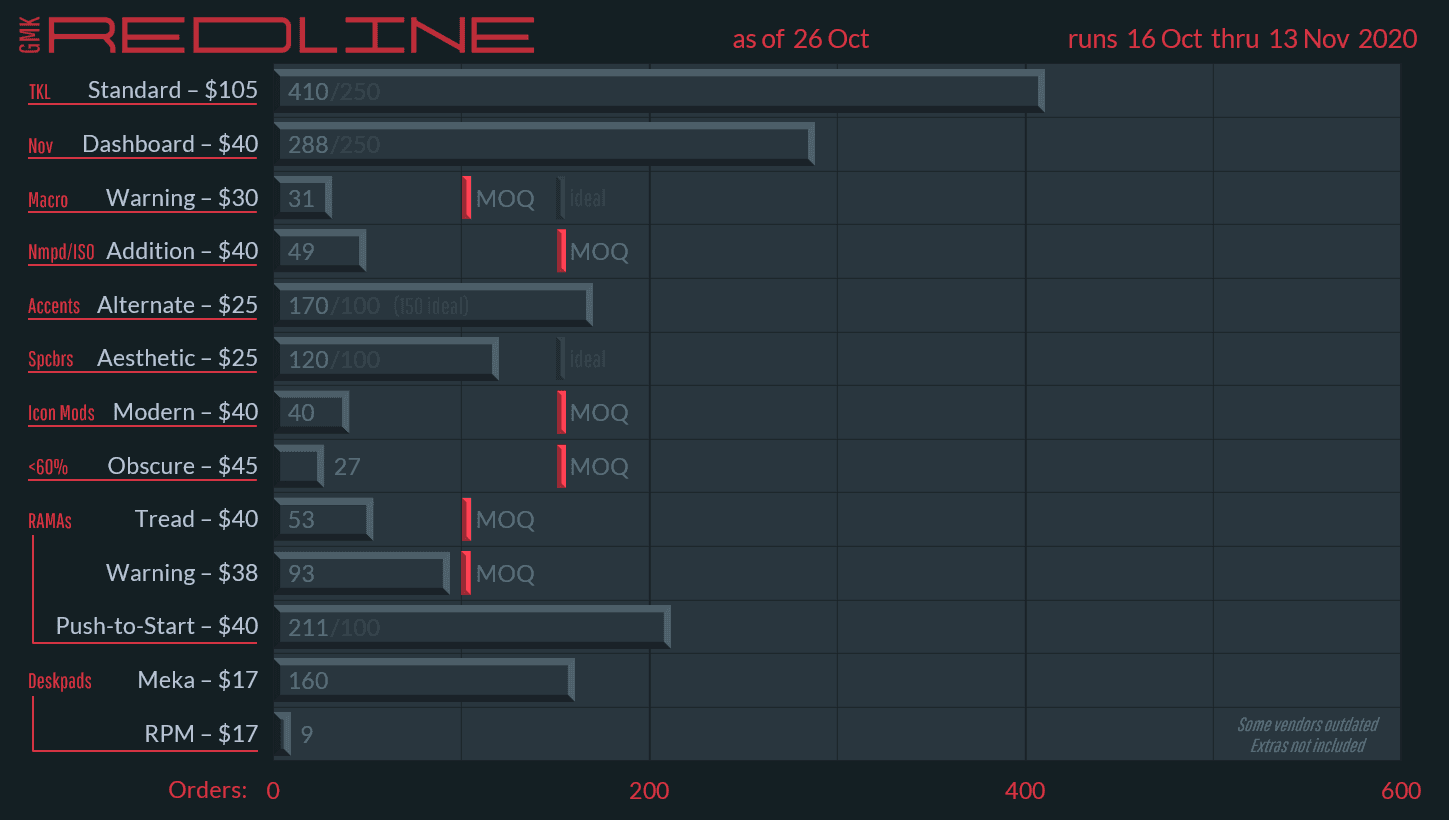 GMK Redline | Colors matched | Est. Ship from GMK Nov 2022 image 22