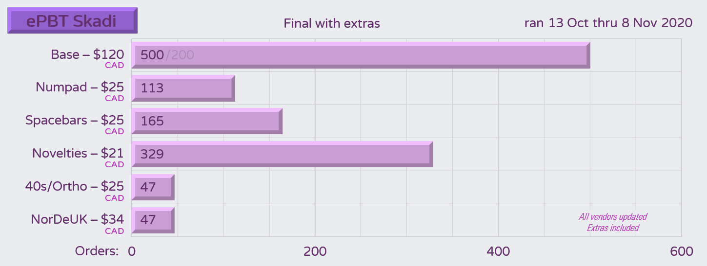 ePBT Skadi - SHIPPING, AWAITING TOKKIPEES image 41