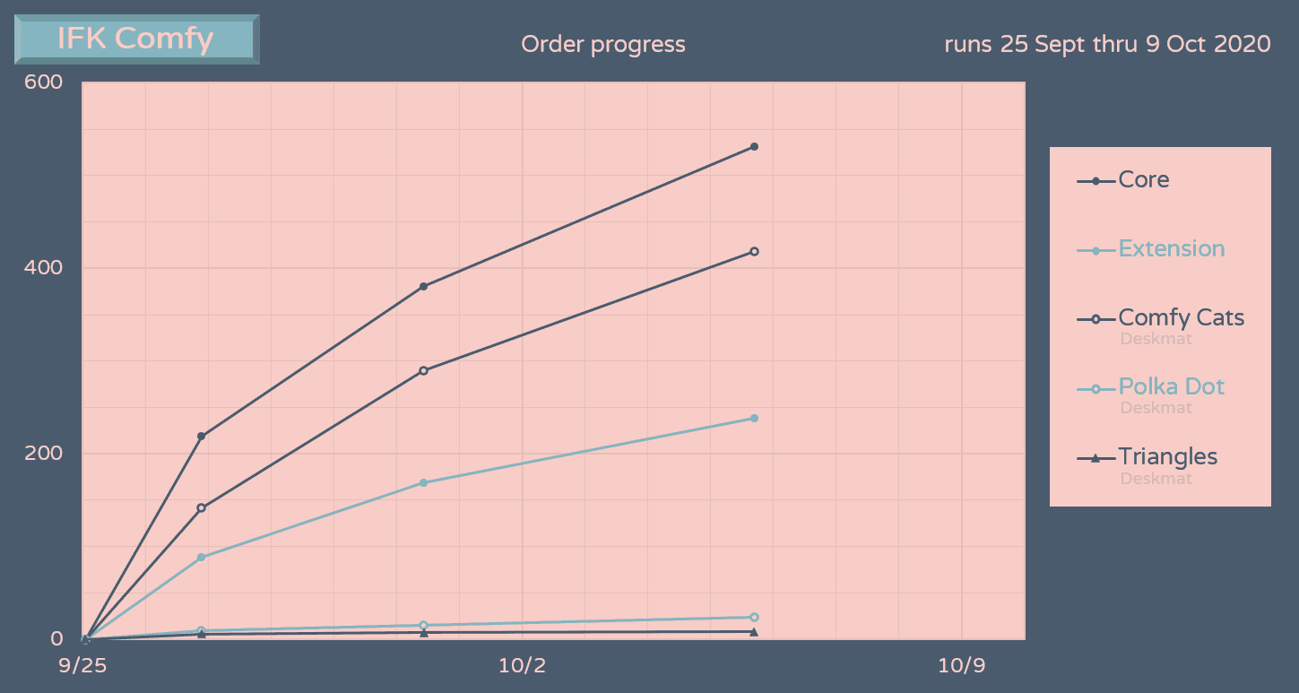 IFK Comfy - (Sept 25-Oct 9 2020) - Deskmat Samples Obtained (Mar 18) image 10