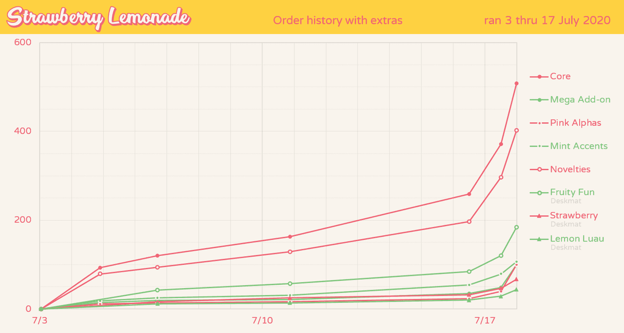 Infinikey Strawberry Lemonade | ALL KITS WILL BE MADE image 54
