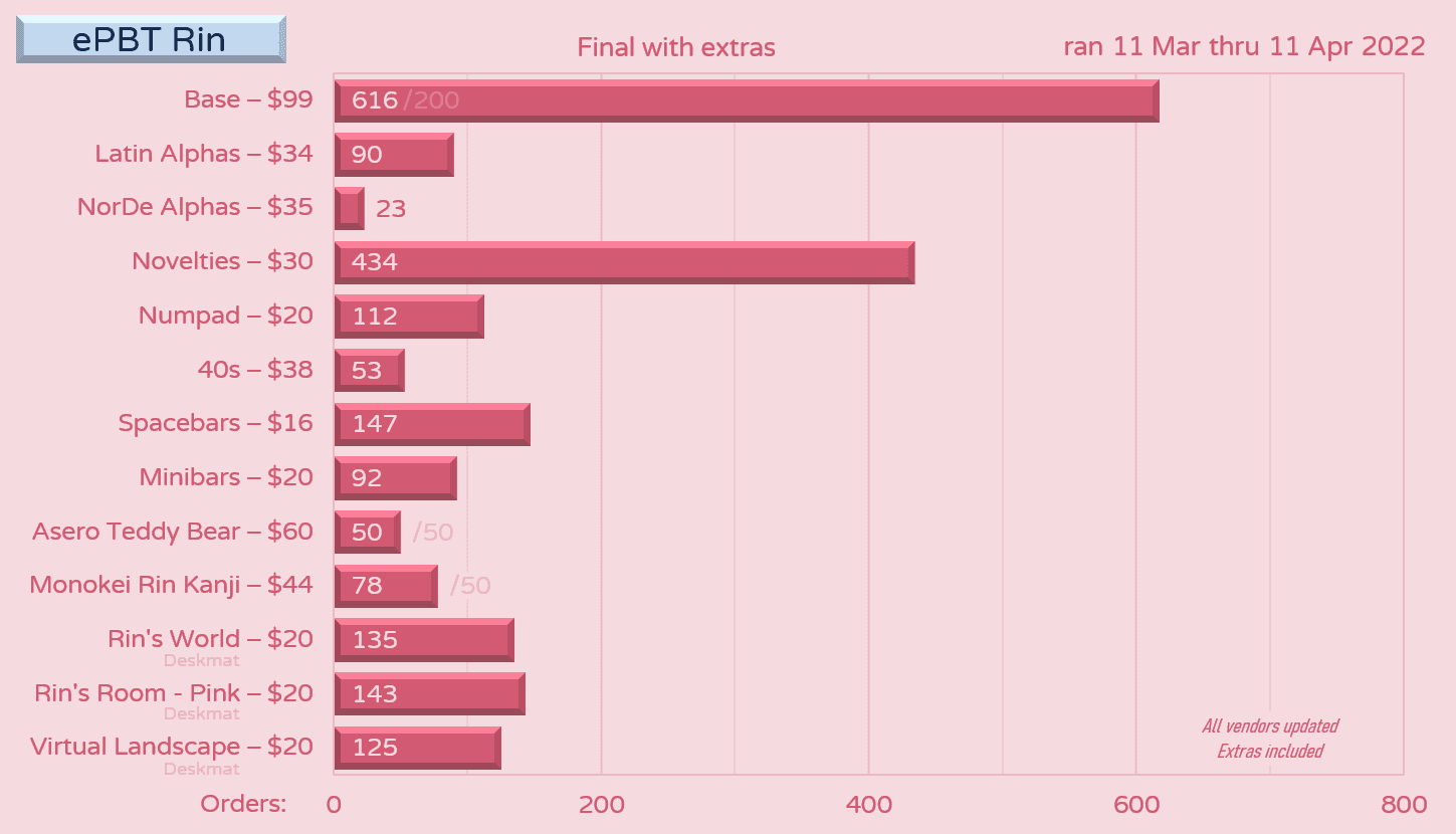ePBT Rin | GB Over | Production Completed! Shipping to Vendors! image 47