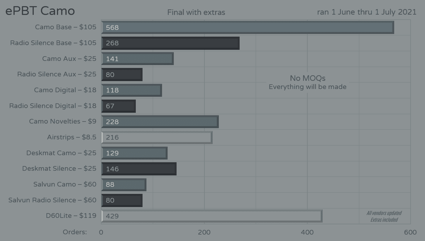 ePBT Camo [ended] image 46