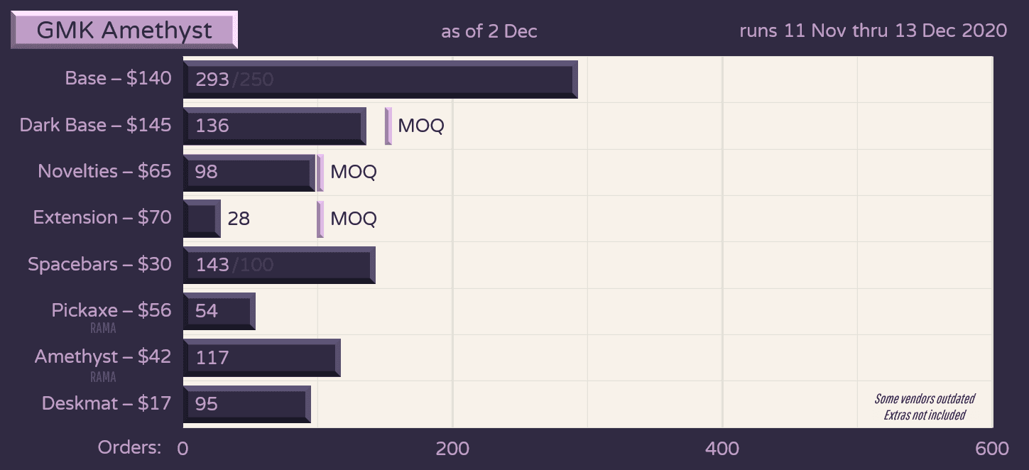 GMK Amethyst - GB Closed - Color sample approved image 34