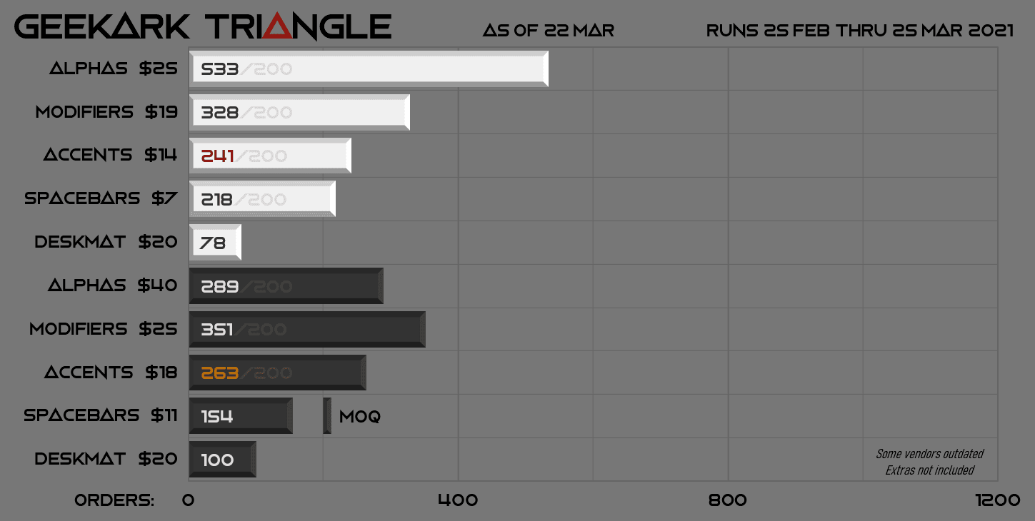 Geekark Triangle image 28