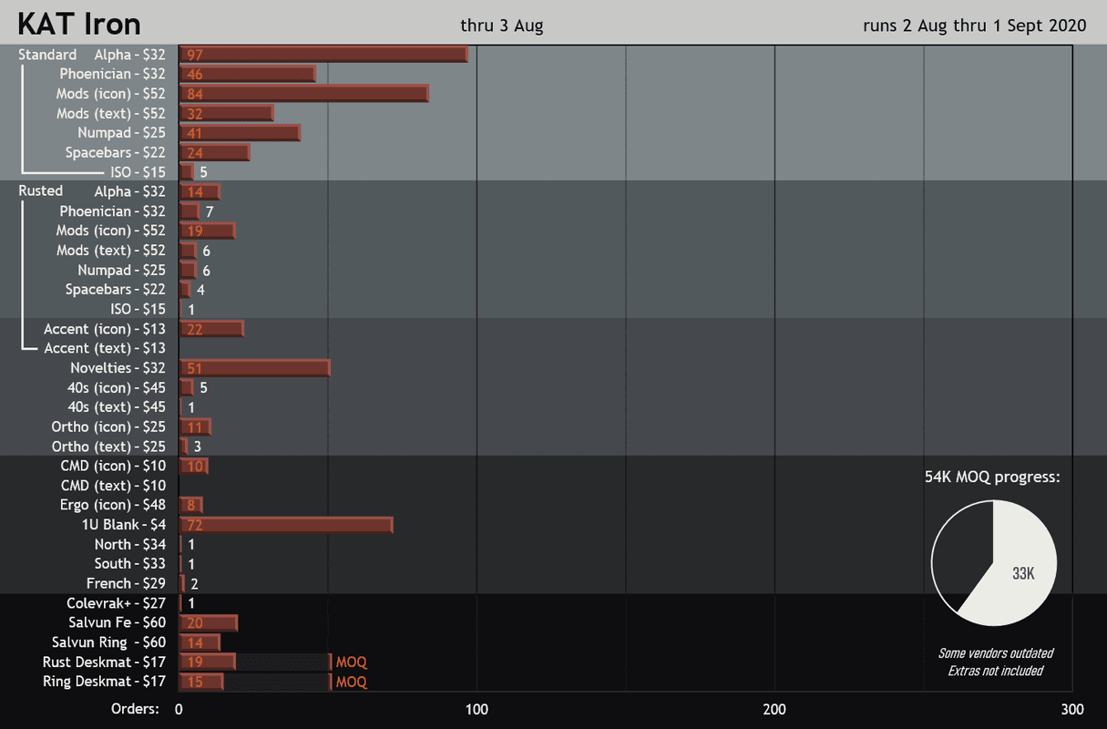 KAT Iron - In production image 73