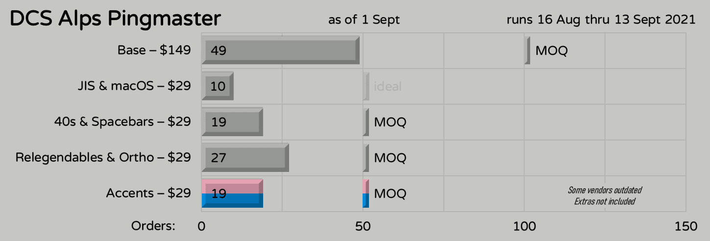 DCS Alps Pingmaster // Replacement keys shipped to vendors image 15