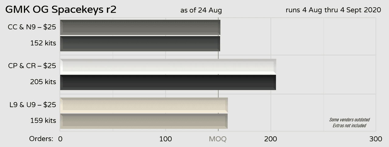 GMK OG Spacekeys R2 image 8