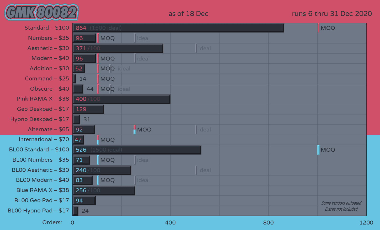 GMK 80082 | THE BRA SET IS BACK [SHIPPING] image 37
