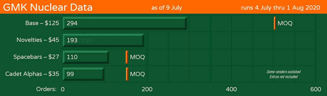 GMK Nuclear Data image 14