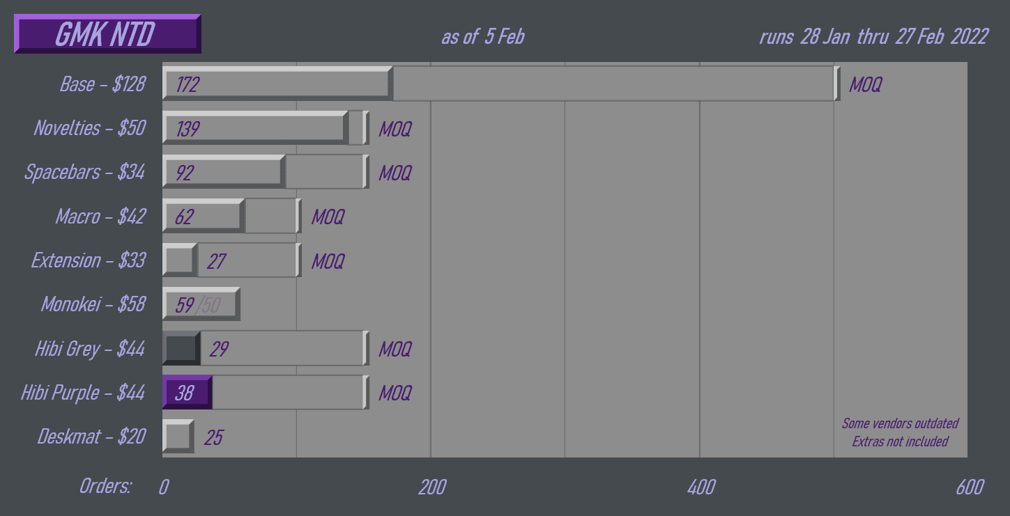 GMK NTD || GB OVER!! image 37
