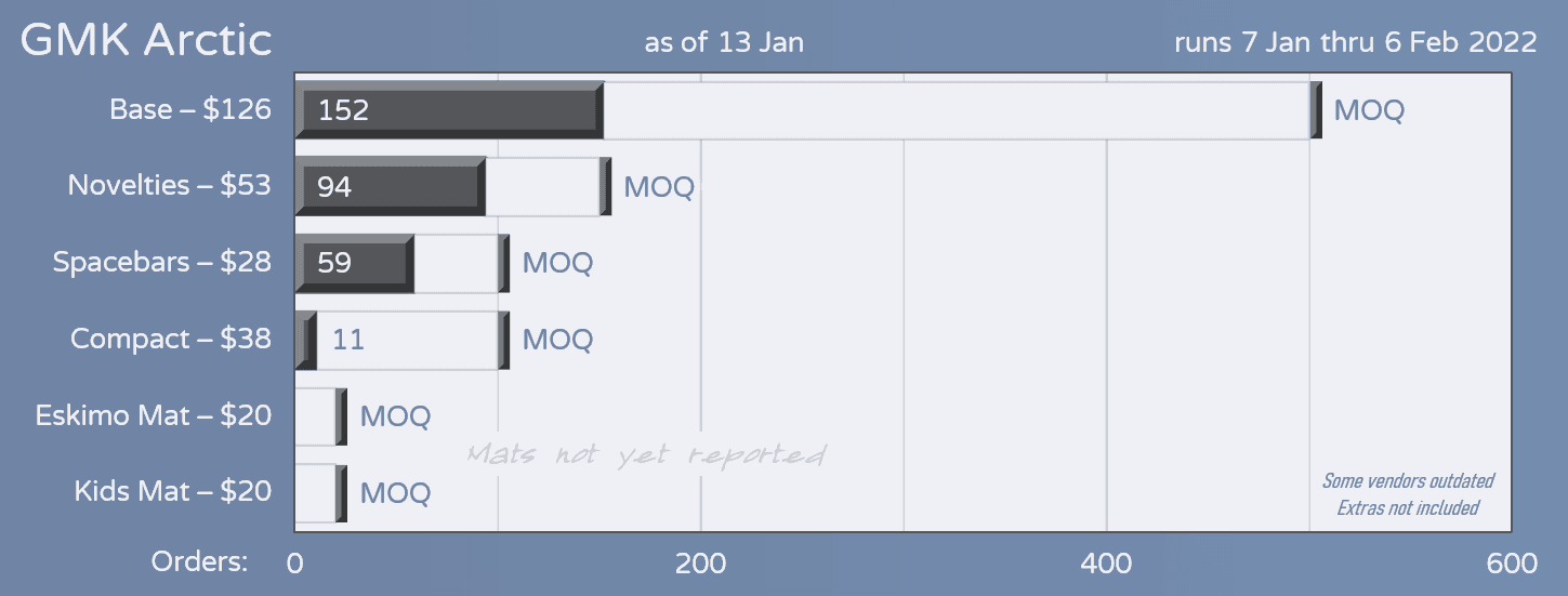 GMK Arctic [In Production - Unsure of NA status - Request your chargebacks] image 33