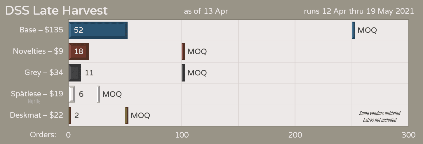 DSS Late Harvest | Finished | Shipping to Vendors image 28