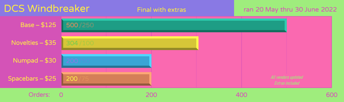 DCS Windbreaker - Samples Approved image 20