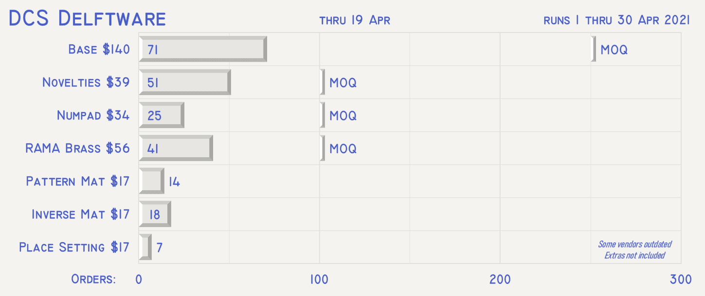 DCS Delftware | Keycaps shipping to vendors! image 23
