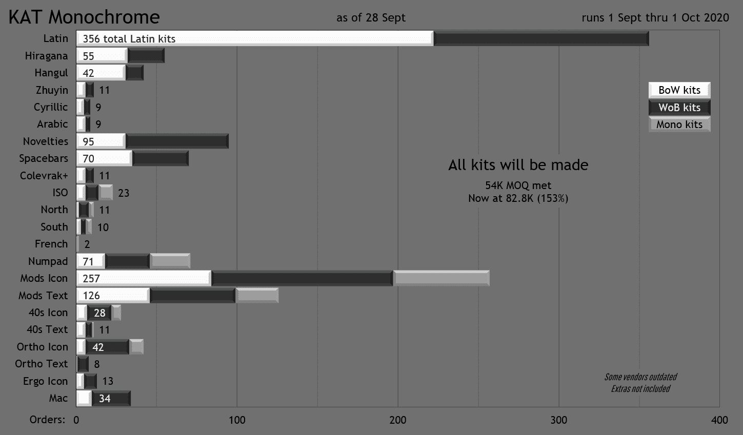 KAT Monochrome image 91