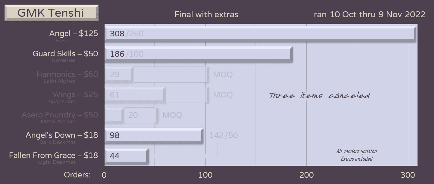 GMK Tenshi | GB Ended image 32