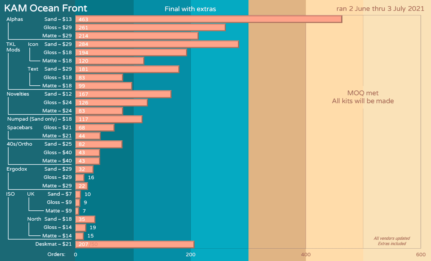 🌞🌊 KAM Ocean Front 🌞🌊 GB Closed, all kits will be made! image 48
