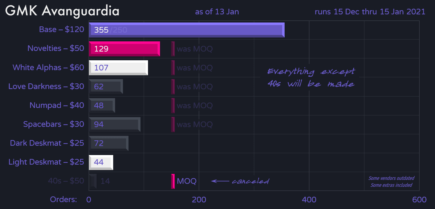 GMK Avanguardia | Samples from GMK here image 33