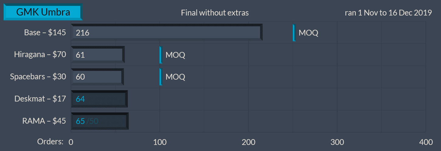 GMK Umbra | Completed | Nov. 1 - Dec. 16, 2019 image 51