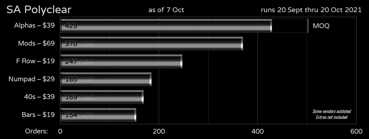 SA Polyclear Important Announcement (Leadtime delays) image 27