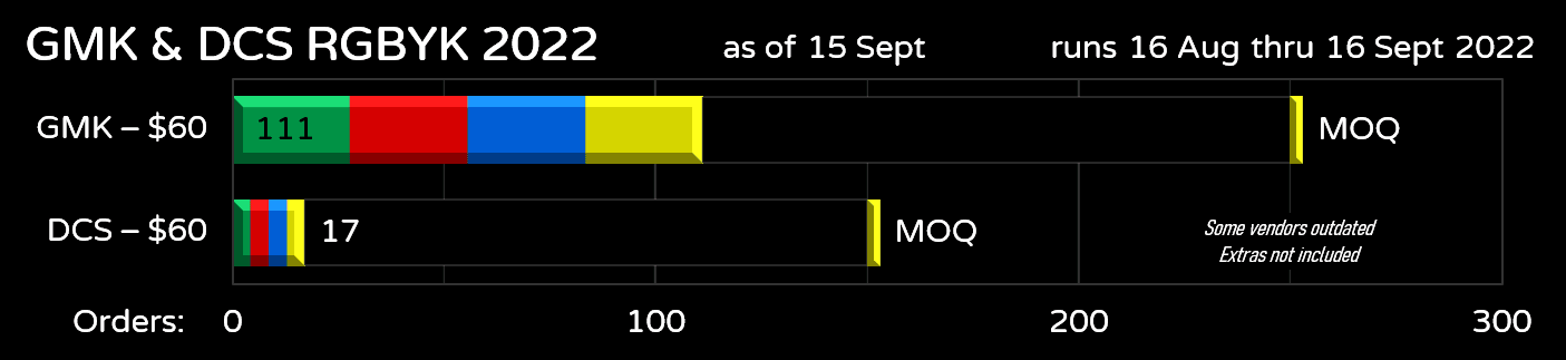 RGBYK 2022 (Group buy closed) image 6