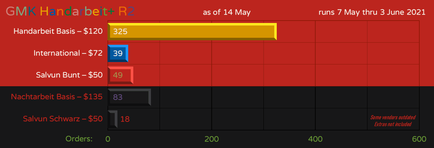 GMK Handarbeit+ Round2 & GMK Nachtarbeit (Shipped from GMK to Proxies) image 18