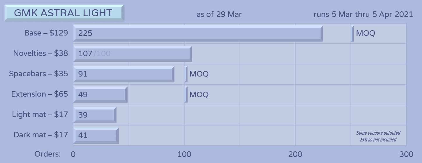 GMK Astral Light image 20
