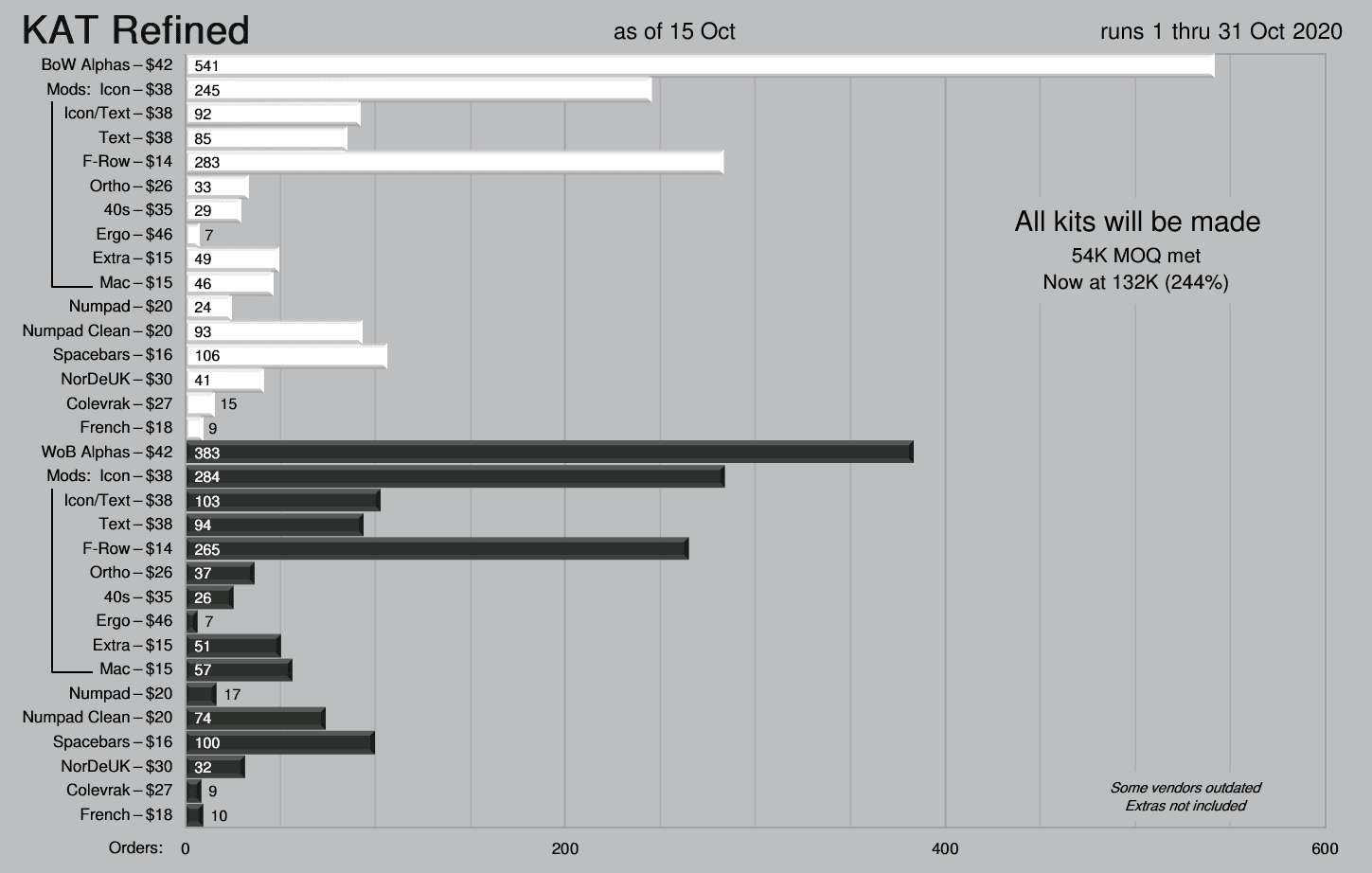 KAT Refined *** FIRST SETS DELIVERED *** image 48