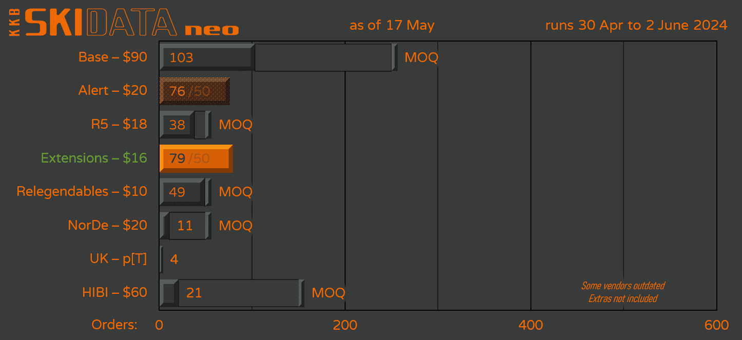 KKB Skidata Neo | GB Live Now! image 21