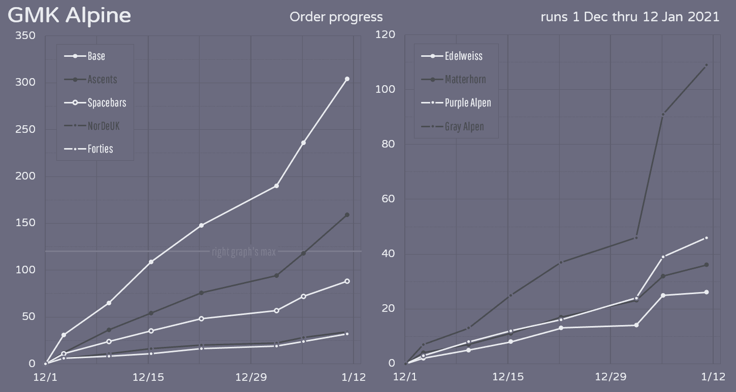 GMK Alpine | Shipped! image 37