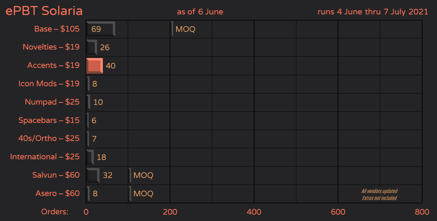 ePBT Solaria - GB Closed, Final Numbers in image 36