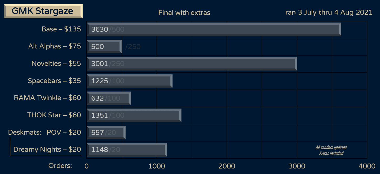 GMK Stargaze // LIVE // July 3 - August 4, 2021 image 56